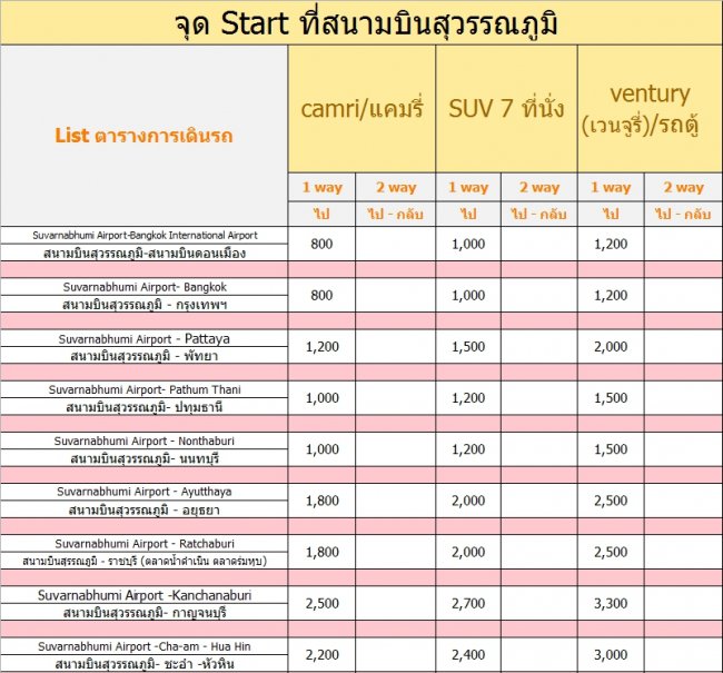 start สนามบินสุวรรณภูมิ    ตารางราคา การเดินรถ โดย Taxi Private